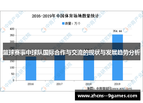 篮球赛事中球队国际合作与交流的现状与发展趋势分析 篮球赛事中球队国际合作与交流的现状与发展趋势分析