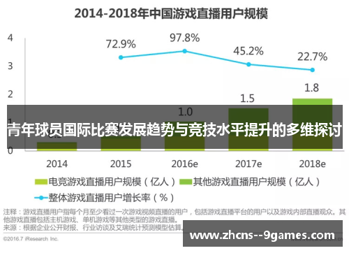 青年球员国际比赛发展趋势与竞技水平提升的多维探讨