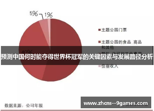 预测中国何时能夺得世界杯冠军的关键因素与发展路径分析