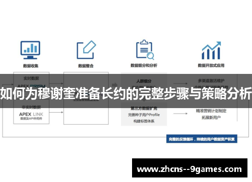 如何为穆谢奎准备长约的完整步骤与策略分析