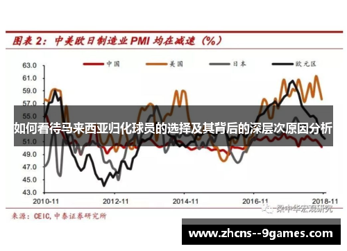 如何看待马来西亚归化球员的选择及其背后的深层次原因分析