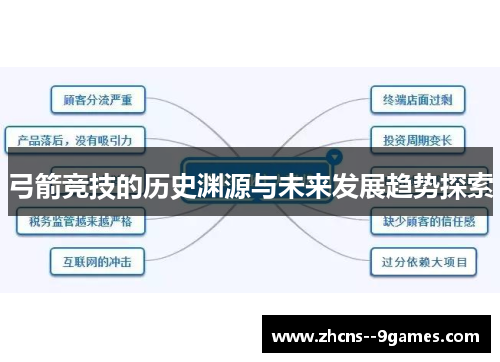 弓箭竞技的历史渊源与未来发展趋势探索