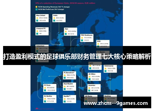 打造盈利模式的足球俱乐部财务管理七大核心策略解析