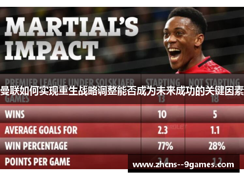 曼联如何实现重生战略调整能否成为未来成功的关键因素