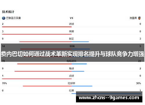 费内巴切如何通过战术革新实现排名提升与球队竞争力增强
