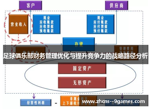 足球俱乐部财务管理优化与提升竞争力的战略路径分析 足球俱乐部财务管理优化与提升竞争力的战略路径分析
