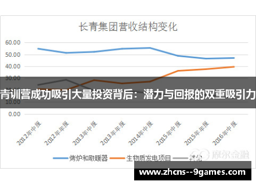 青训营成功吸引大量投资背后:潜力与回报的双重吸引力 青训营成功吸引大量投资背后:潜力与回报的双重吸引力